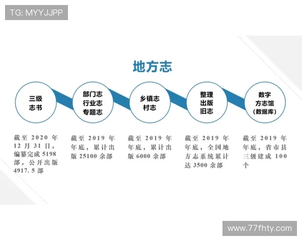 探索安信3G技术的未来发展与应用前景